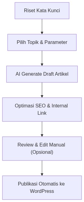 Ixonel Professional Diagram