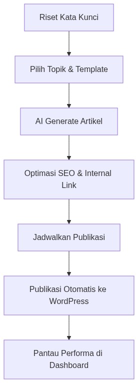 Ixonel Professional Diagram