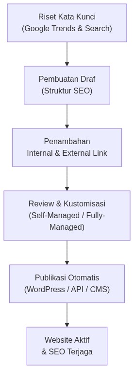 Ixonel Professional Diagram