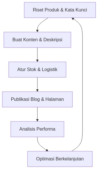 Ixonel Professional Diagram