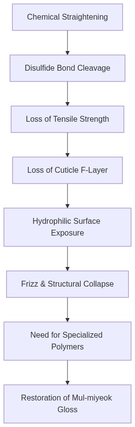 Mermaid Diagram