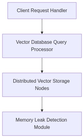Architecture Diagram