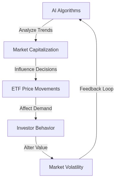 Market Flow Architecture