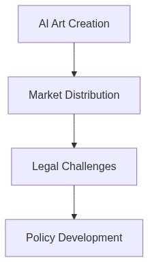 System Topology