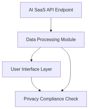 System Topology