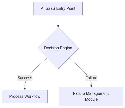 Architecture Diagram