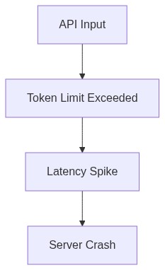Algorithmic Flaw Flow