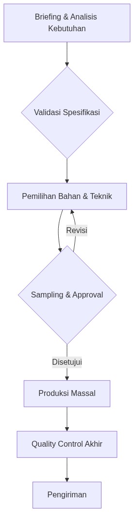 Ixonel Professional Diagram