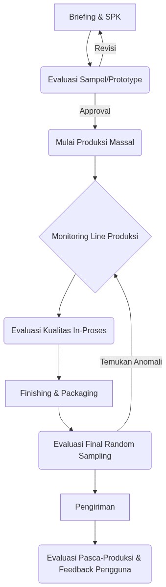 Ixonel Professional Diagram