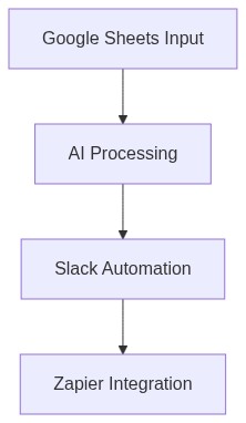System Architecture