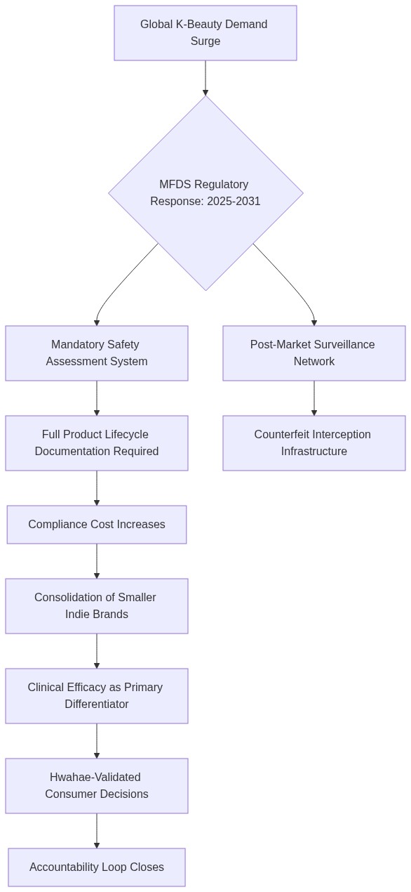 Mermaid Diagram
