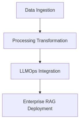 Architecture Diagram