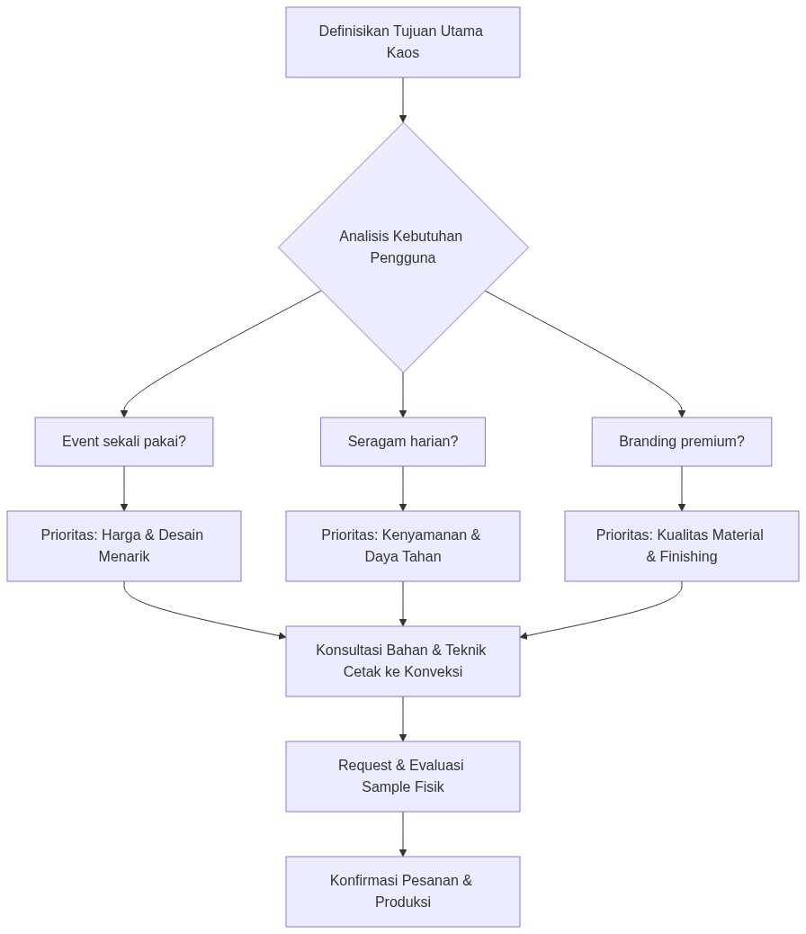 Ixonel Professional Diagram