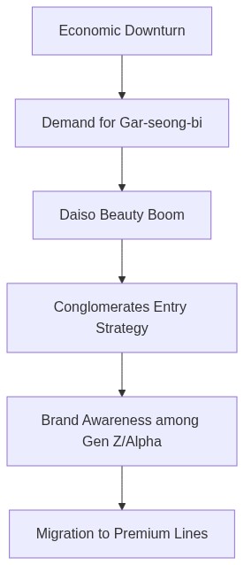 Mermaid Diagram