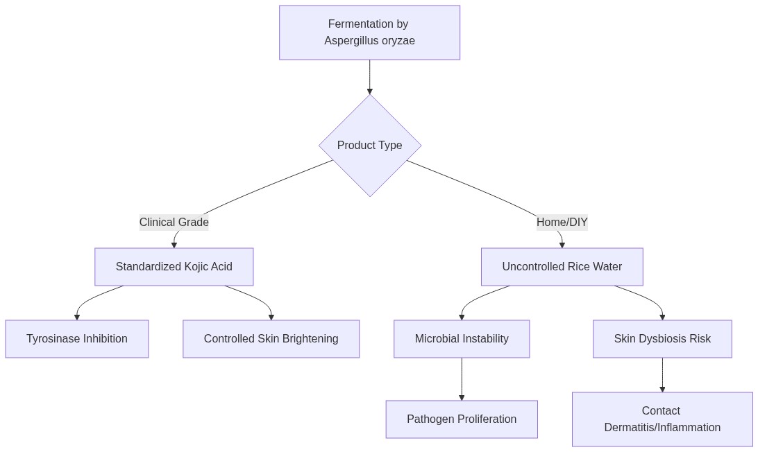 Mermaid Diagram