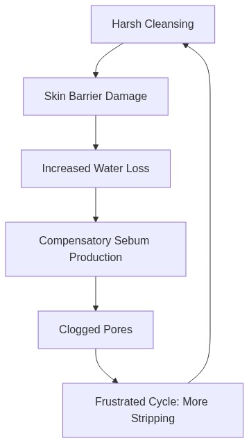 Mermaid Diagram