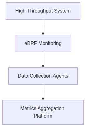 Architecture Diagram