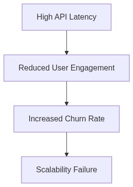 Algorithmic Flaw Flow