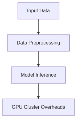 Architecture Diagram