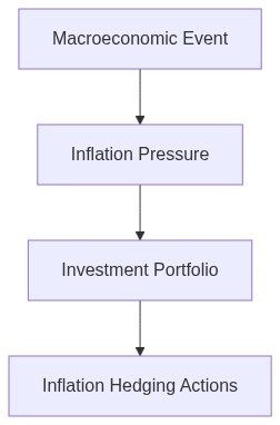 Macro Architecture