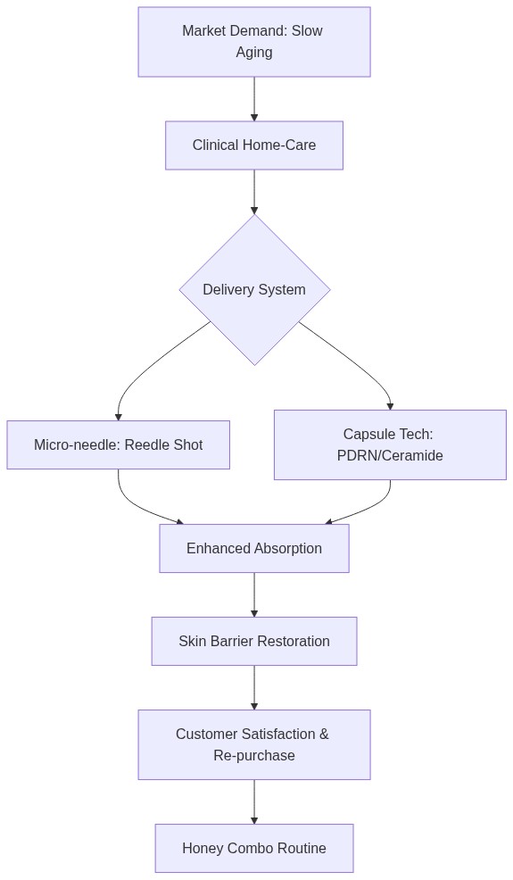 Mermaid Diagram