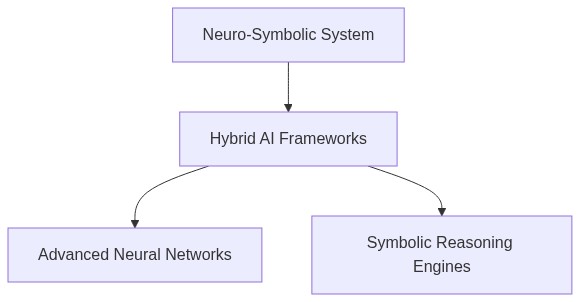 Architectural Flow 2027