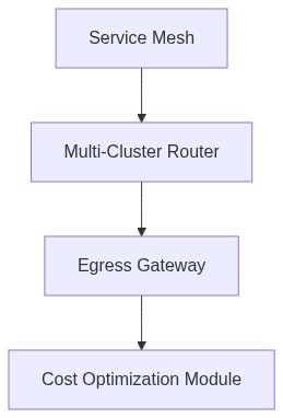 Architecture Diagram