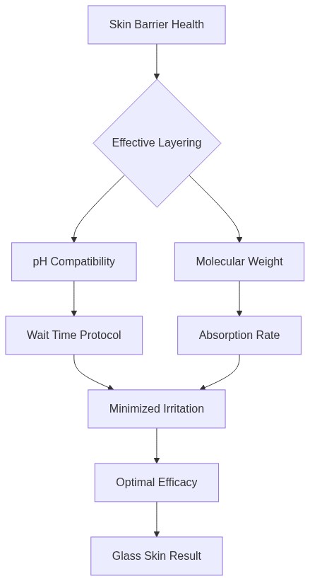 Mermaid Diagram