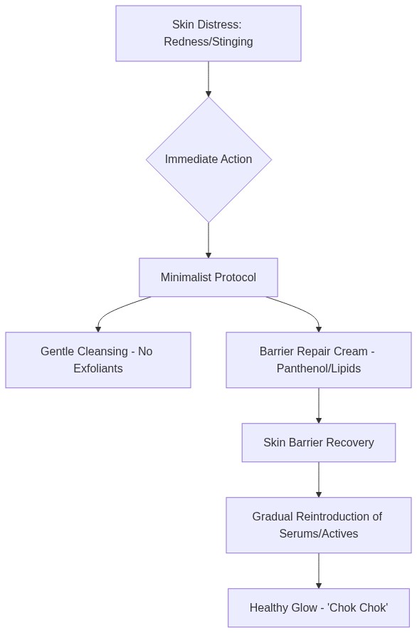 Mermaid Diagram