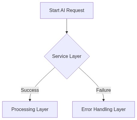 Architecture Diagram