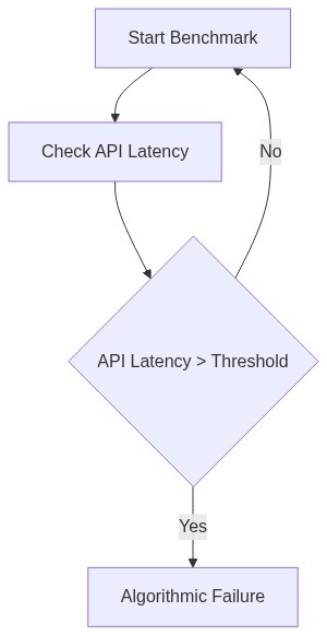 Algorithmic Flaw Flow