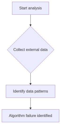 Algorithmic Flaw Flow