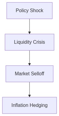 Systemic Risk Flow