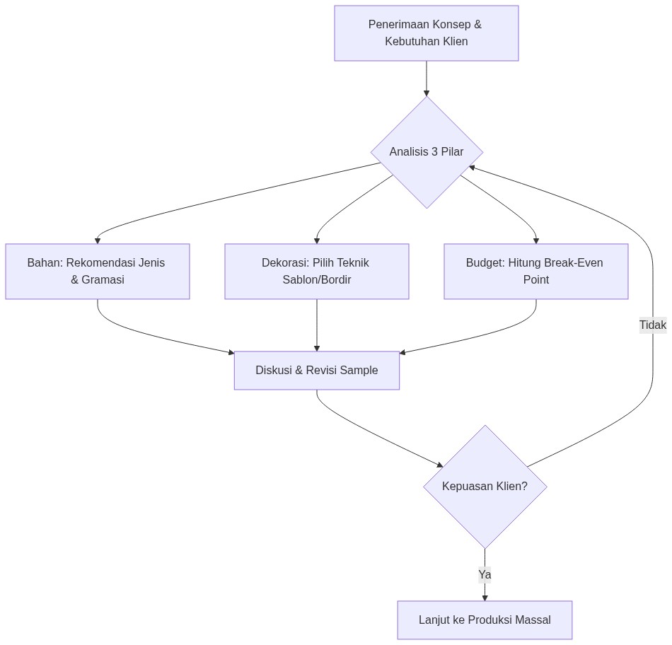 Ixonel Professional Diagram