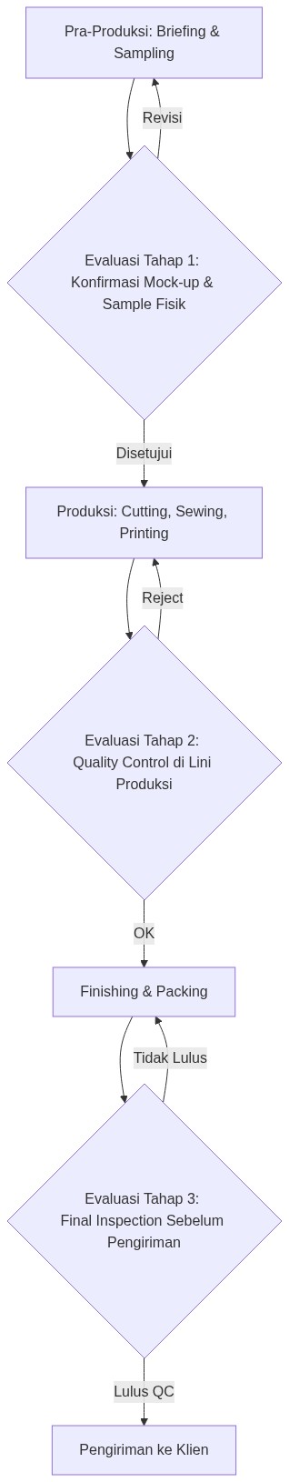 Ixonel Professional Diagram