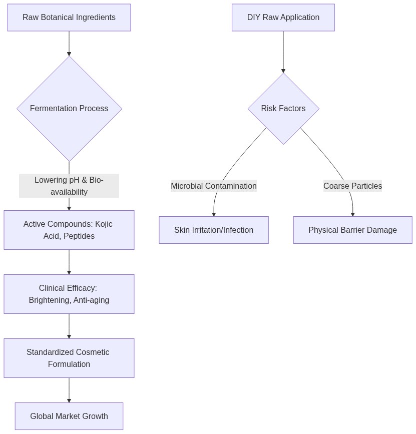 Mermaid Diagram