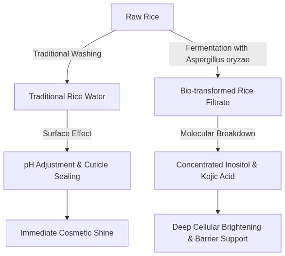 Mermaid Diagram