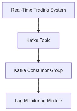Architecture Diagram