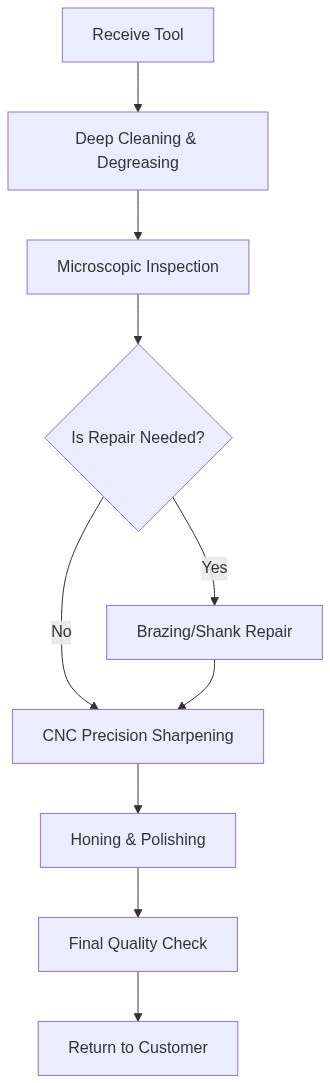 The Professional Sharpening Workflow