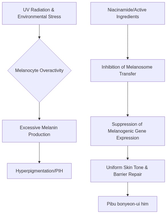 Mermaid Diagram