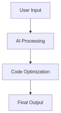 Workflow Architecture