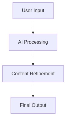 Workflow Architecture
