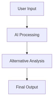 Workflow Architecture
