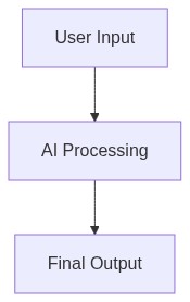 Workflow Architecture