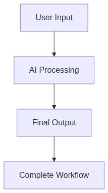 Workflow Architecture