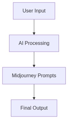 Workflow Architecture