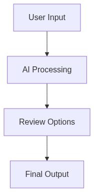 Workflow Architecture