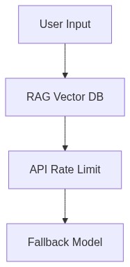 Mitigating Risks in Local LLMs with Vector Embeddings - Daily AI Tech