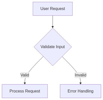 Architecture Diagram