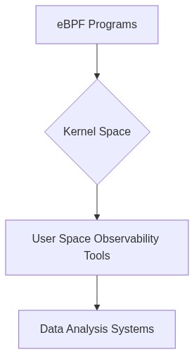 Architecture Diagram